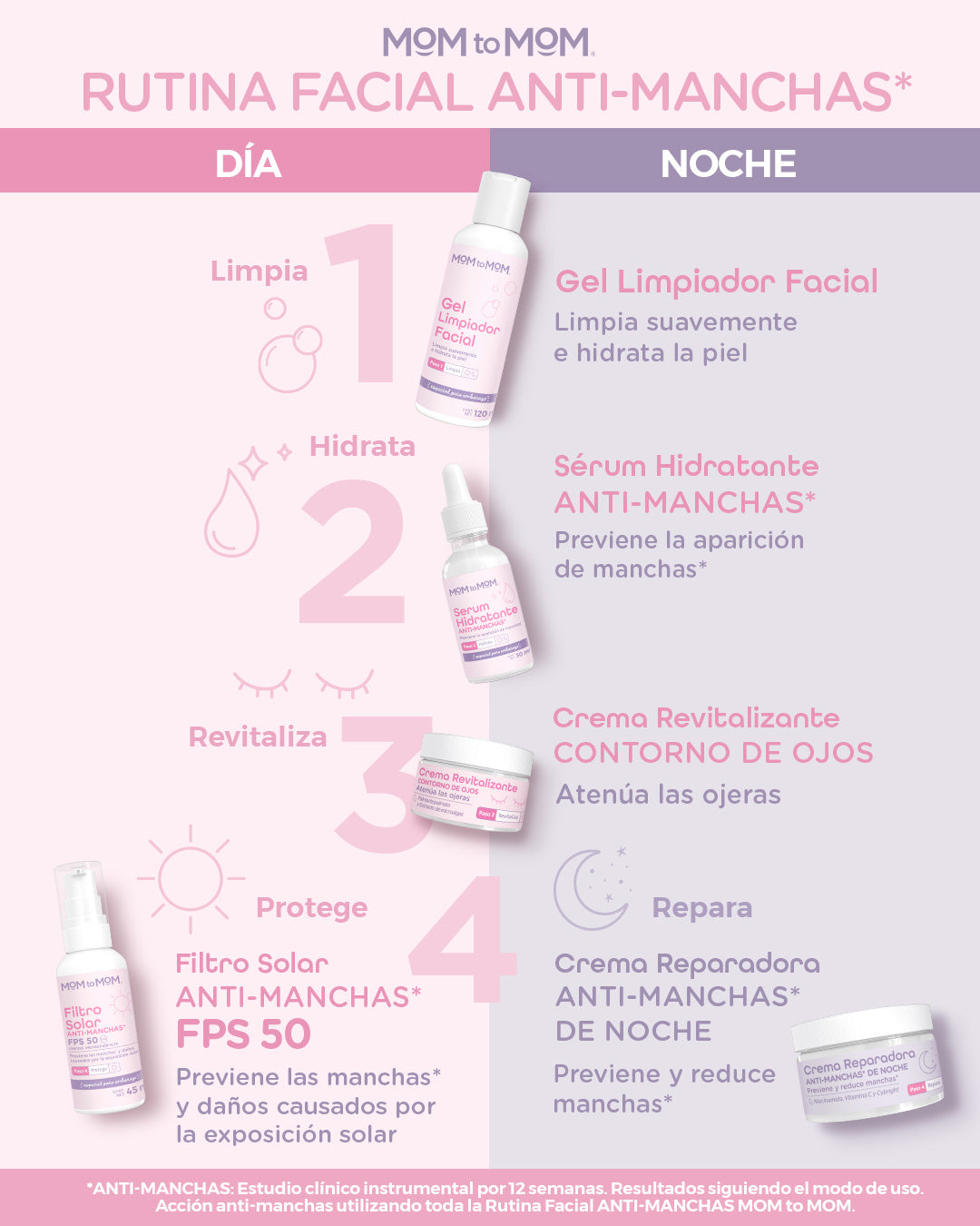 GEL LIMPIADOR FACIAL –  Paso 1/4